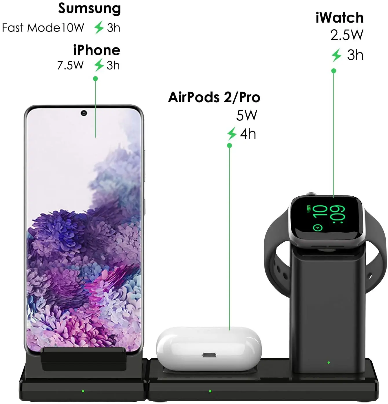 High-end Wireless charger mount 3 devices Quick charge 3.0, PD adapter, for Phone, earphone and Apple watch, Black. customized
High-end Wireless charger mount 3 devices Quick charge 3.0, PD adapter, for Phone, earphone and Apple watch, Black. customized