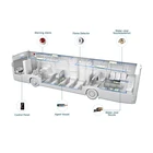 Fire Fire Equipment Automatic Fire Fighting Equipments Fire Suppression System For Vehicle