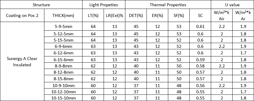 Tempered Low E Insulating Solar Control Coated Glass for Architectural Window