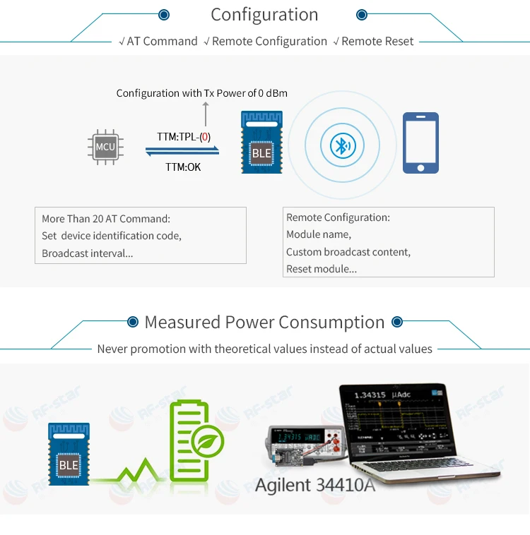 RF-BM-S01A TI CC2541 bluetooth module low power Bluetooth module ble