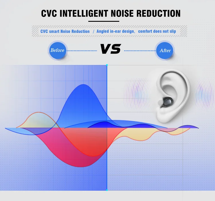 Bluetooths 5.0 earbuds earphone mini tws wireless earphone earbuds with charging case - ANKUX.COM