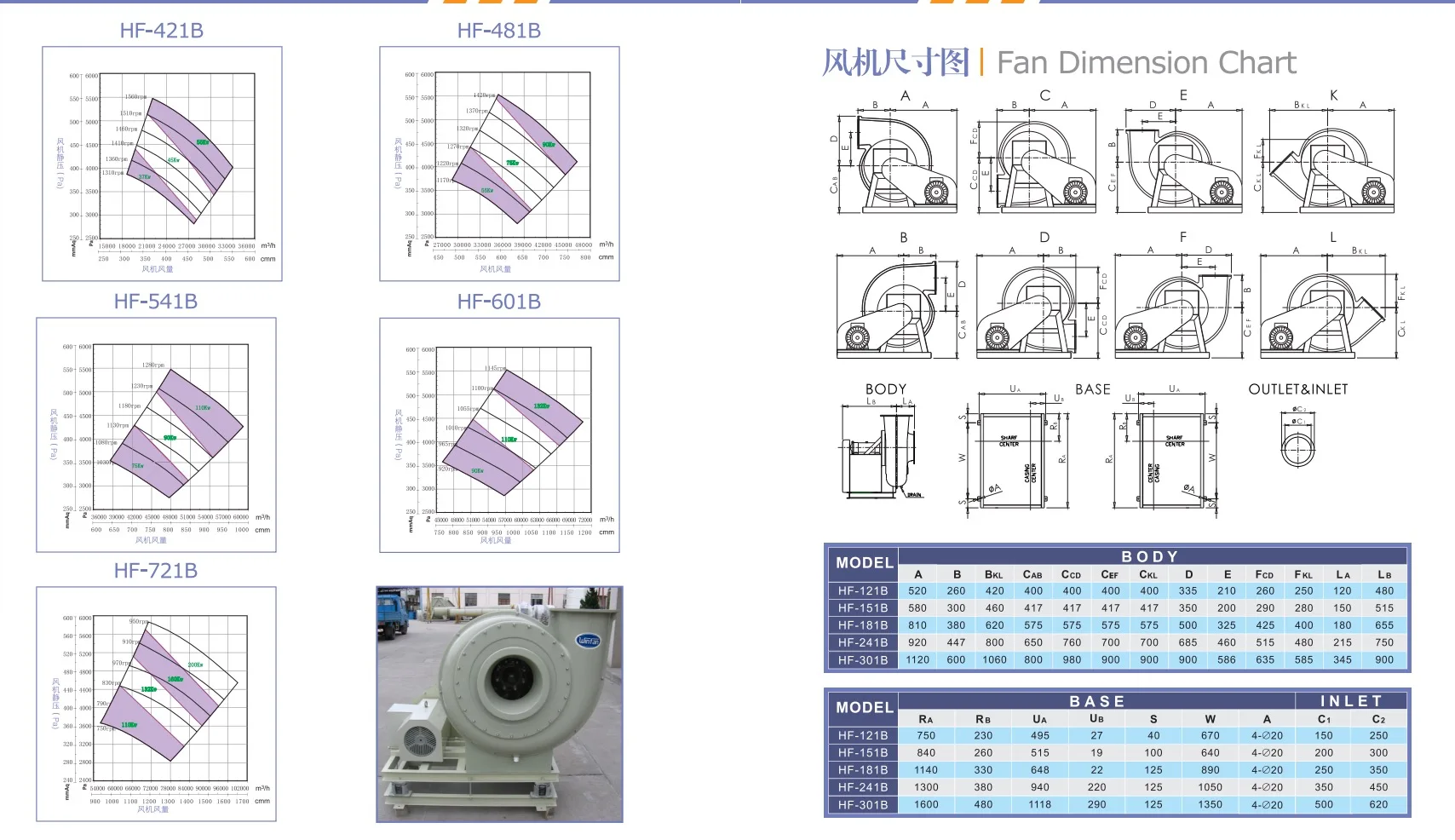 Centrifugal Fan, WINFAN, 220V, FRP - detail 4