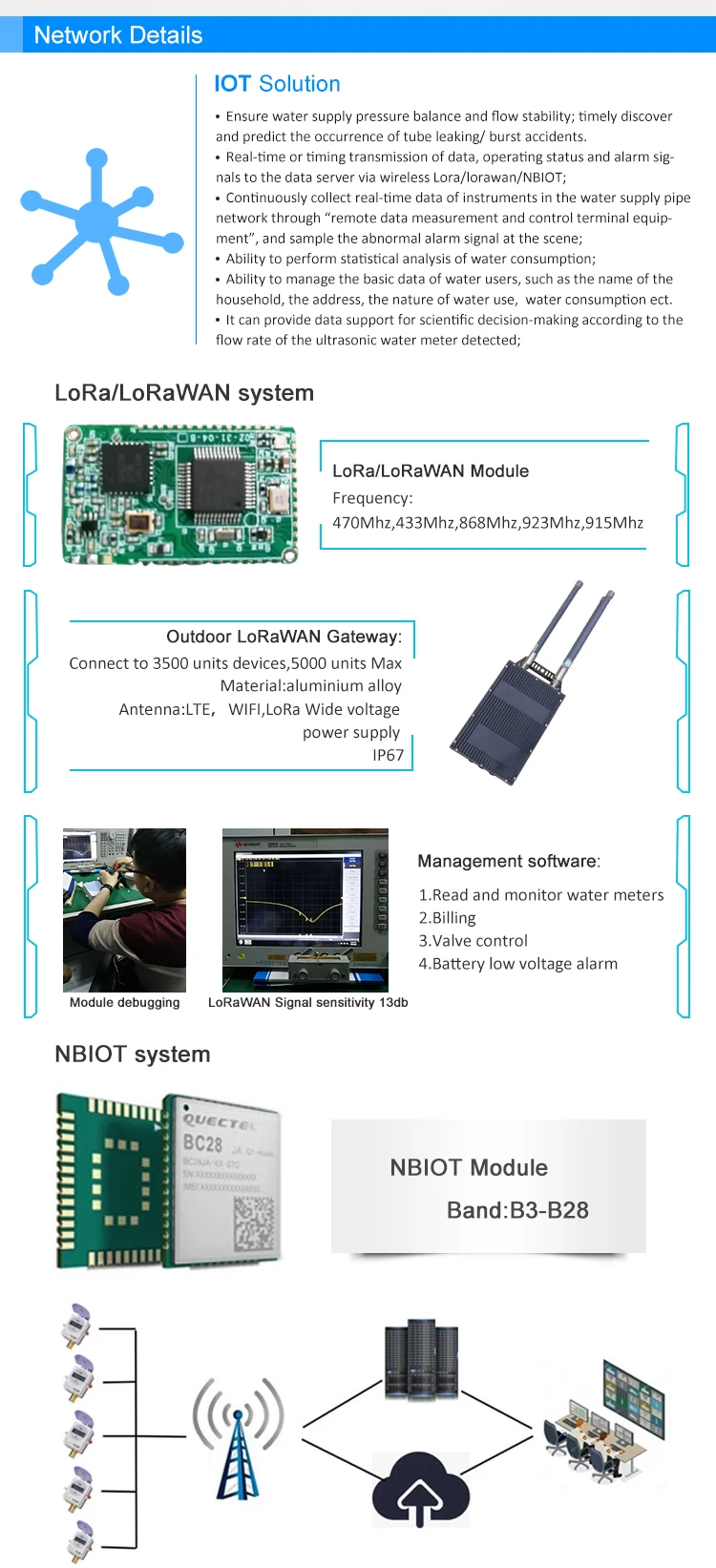 LoRa / LoRaWAN Ultrasonic High Accuracy Smart Water Meter Australia - ANKUX.COM