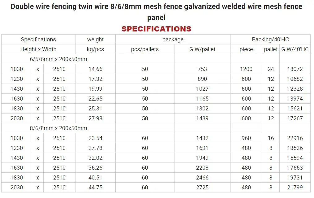 Double wire mesh fence/Pvc coated twin wire 868 fence panel/welded wire mesh fence 1