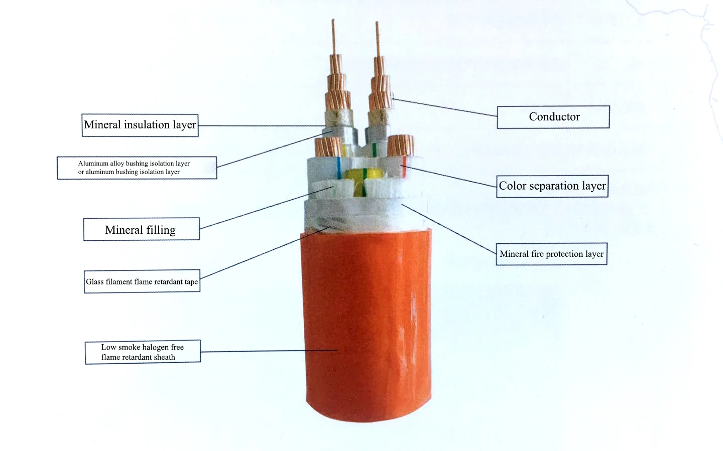 nga(btly) mineral insulated (isolated style) cable