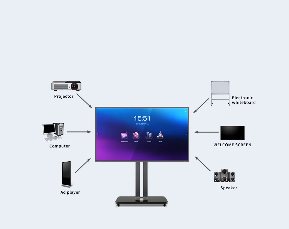 interactive whiteboard.jpg