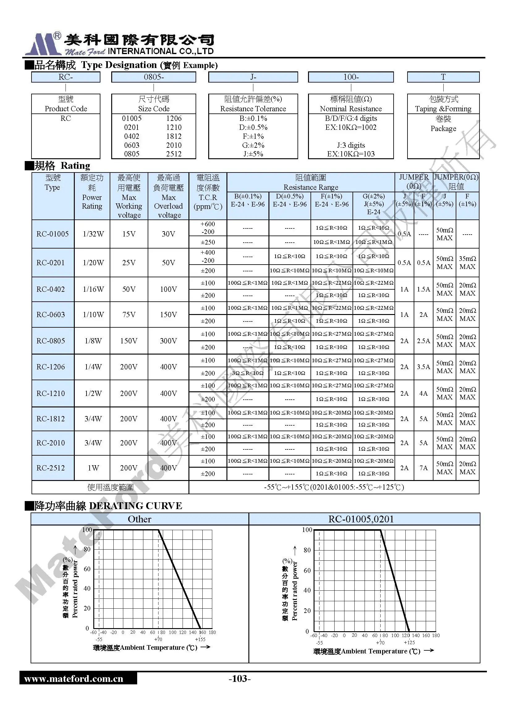 【mateford工厂】rtx薄膜芯片电阻器