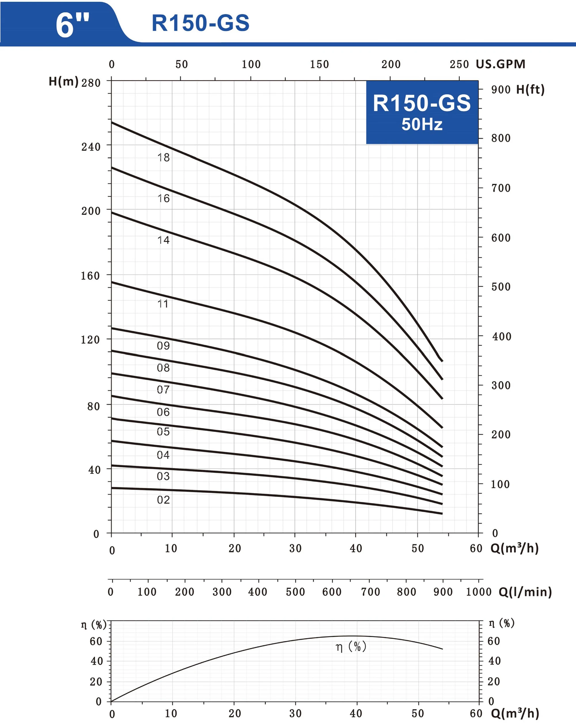 R150-GS-2