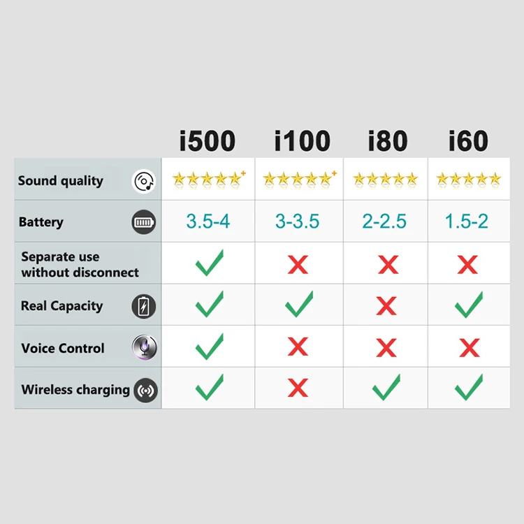 i200 tws 1:1 pods 2 Blue tooth Earphones in ear Sensor Wireless Headphone Pop-up Headset Wireless Charging Earbuds PK I80 I100 - ANKUX.COM