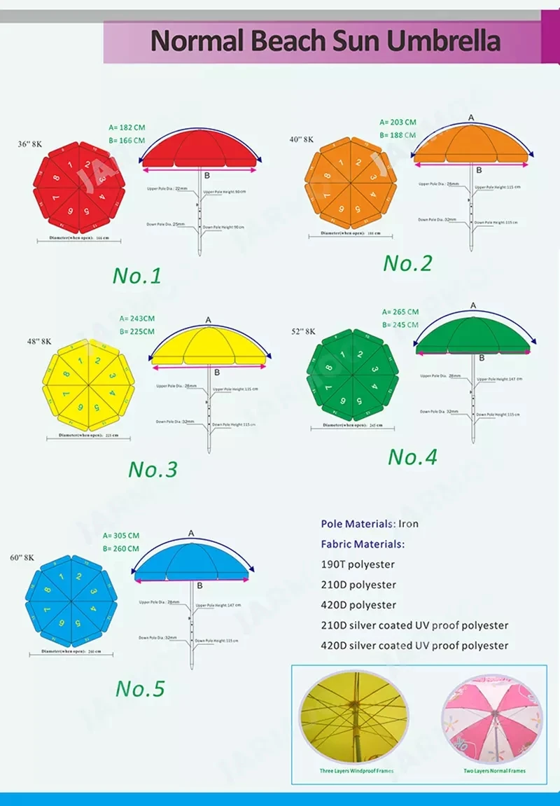 Parasol Umbrella