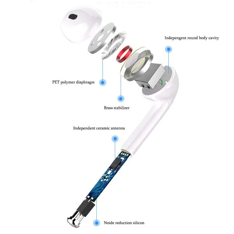 Leegotech i7 mini TWS Earbuds Wireless Stereo Sound Sport Earphones - ANKUX.COM
