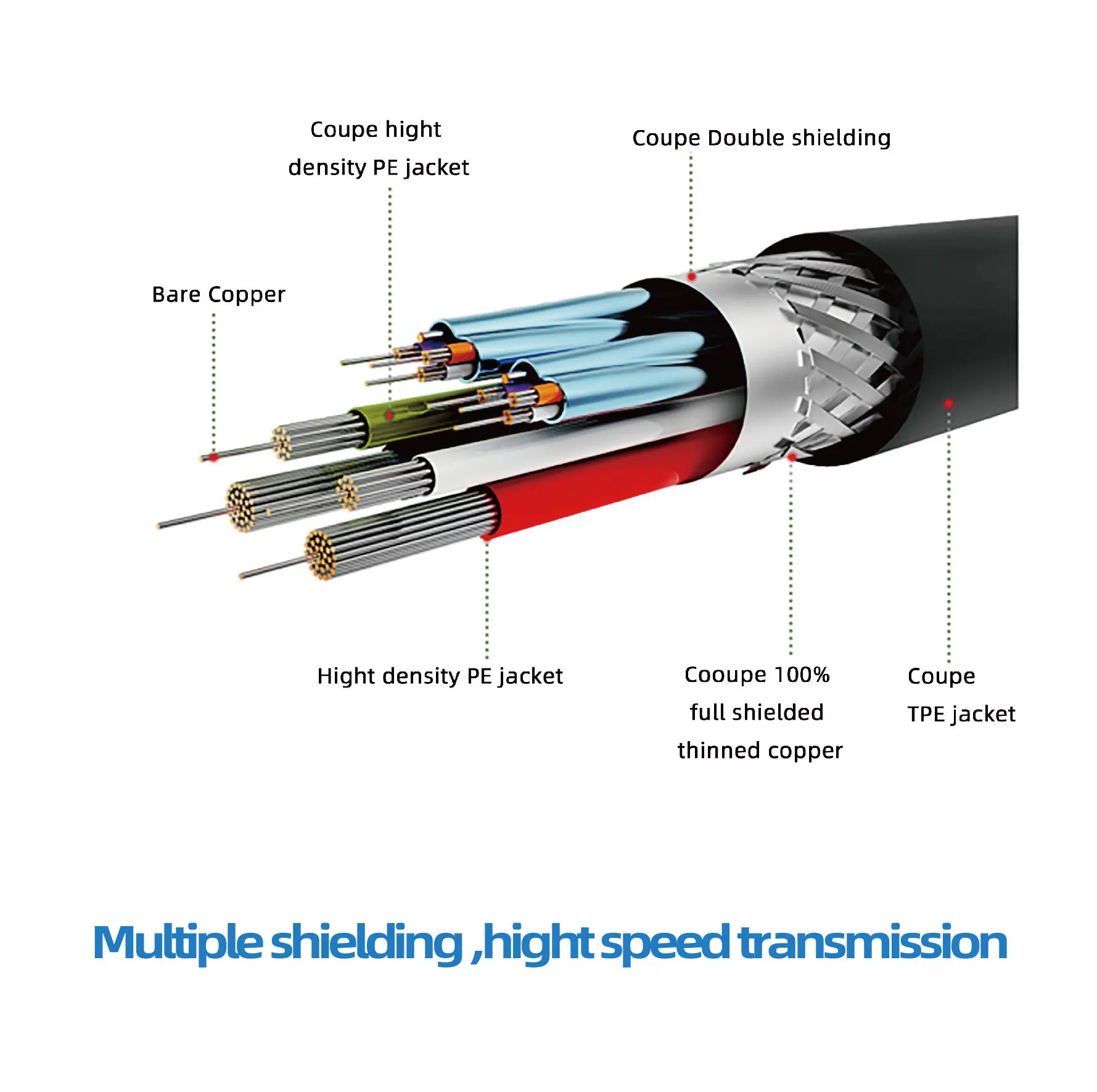 Zhongshan Meze High Speed with Ethernet 8K 4K 2K 3D 2160P Premium for HDMI cable of PC - ANKUX.COM