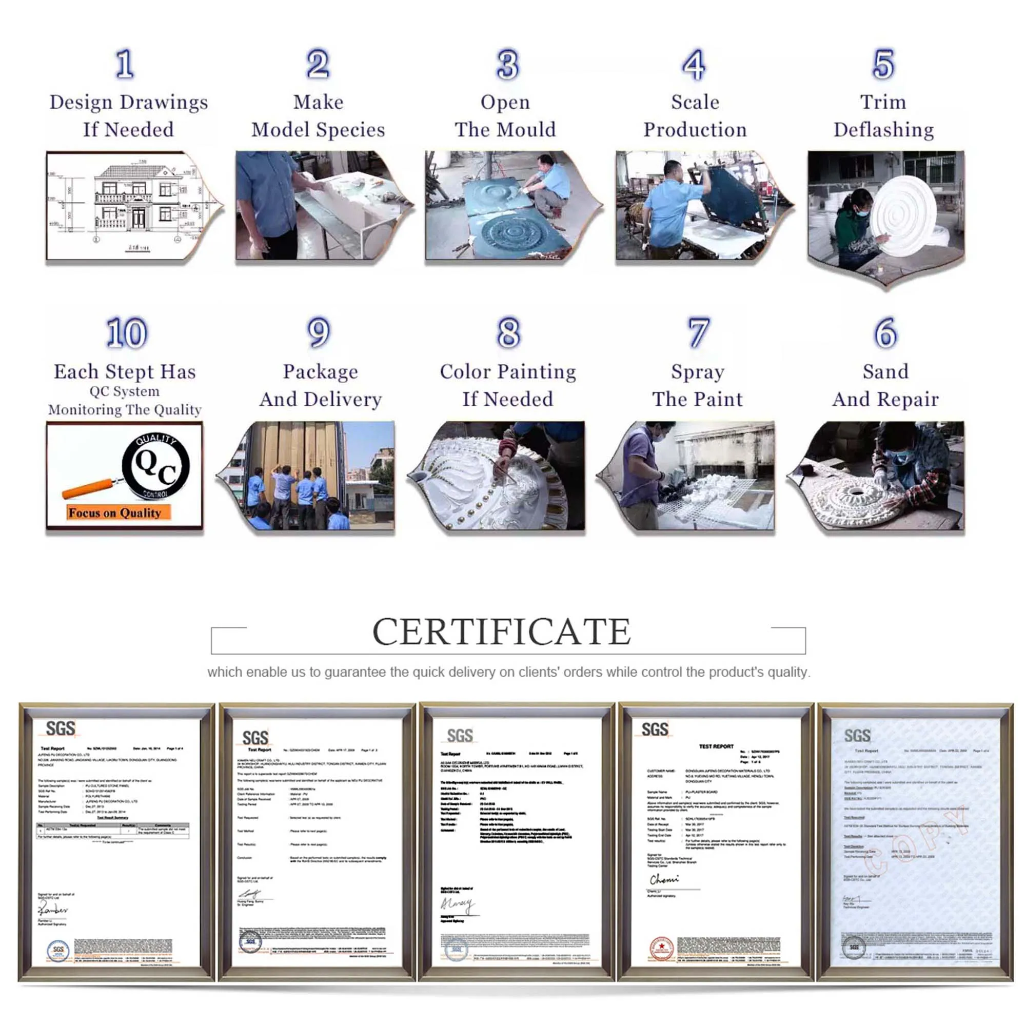 Process&Certificate.jpg