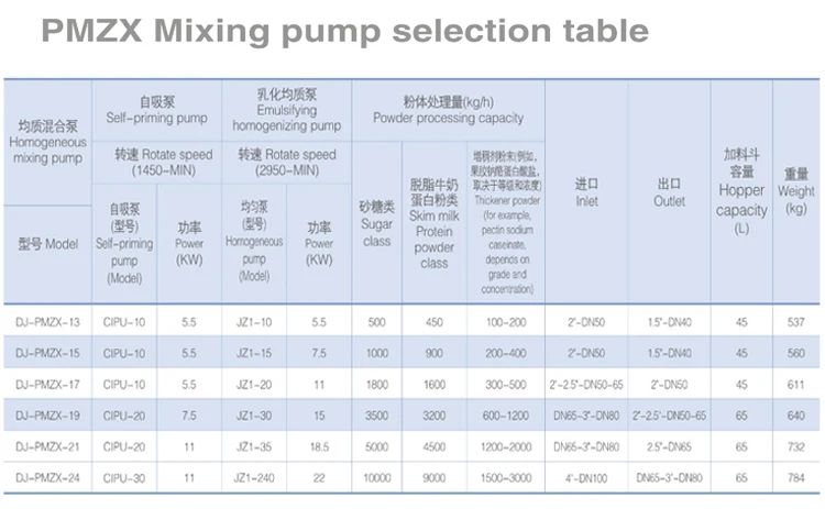 donjoy customized ss316l single stage emulsfying homogenizing