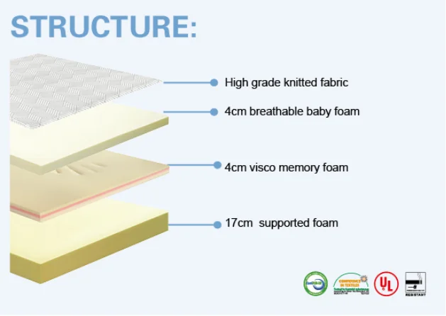 MF812 memory foam mattress.jpg