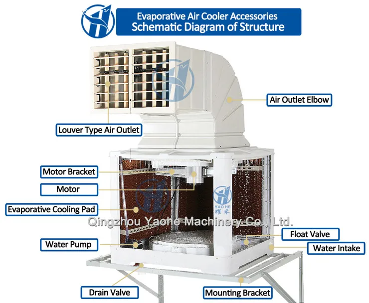 evaporative air cooler should be installed outdoors, need full