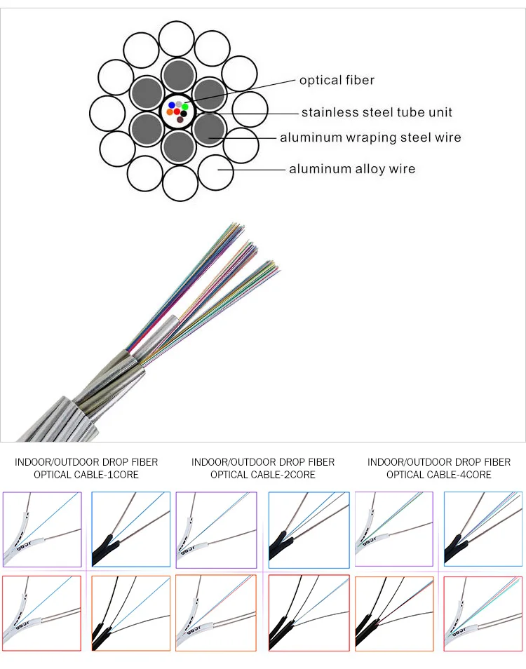 deacription: opgw 是一种适用于管道和空中应用的户外用光缆