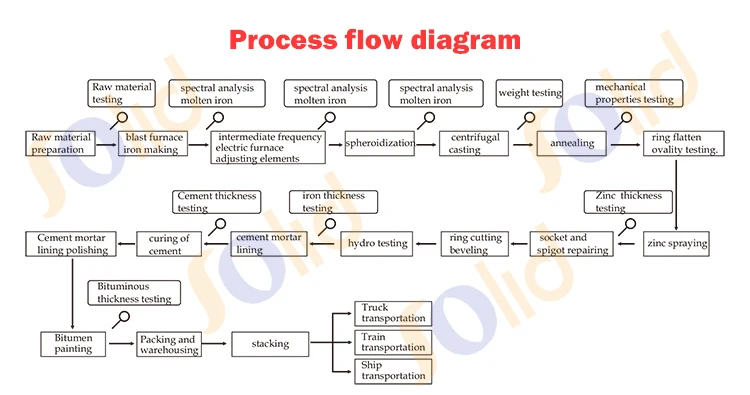Process flow diagram.jpg