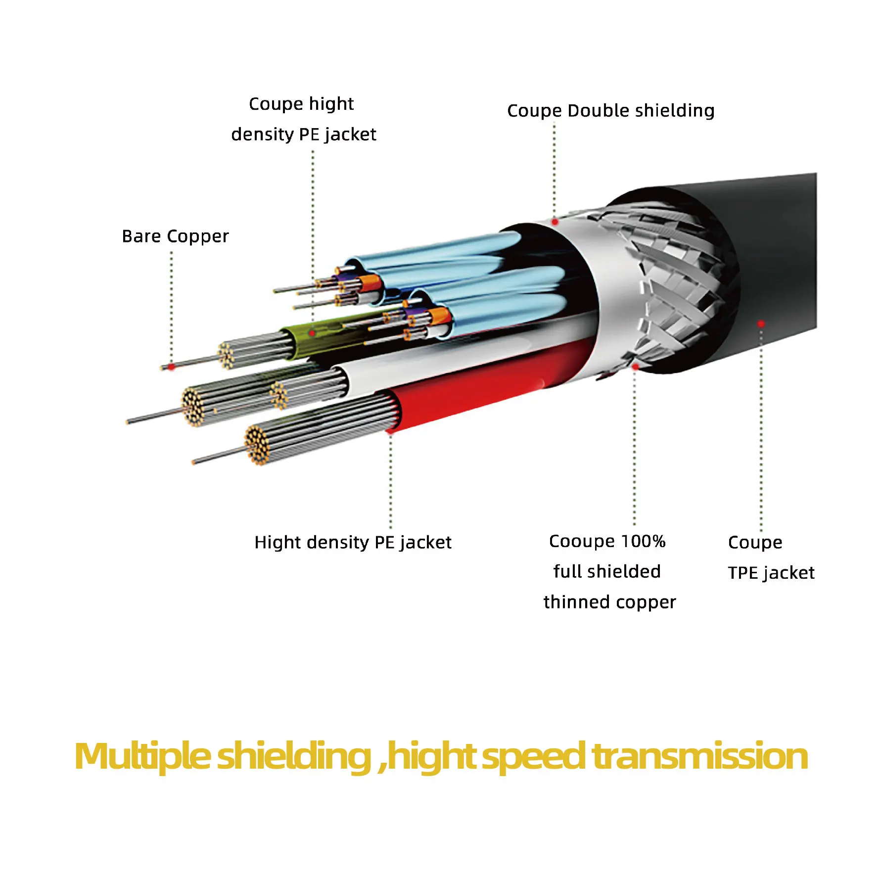 TV/Compute/Led/Projector Application HDMI 1m waterproof high speed Cable for hdmi cable - ANKUX.COM