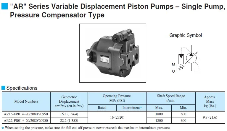 Trade assurance Yuken AR16 AR22 series AR16-FR01B-20 Variable Displacement Piston Pump