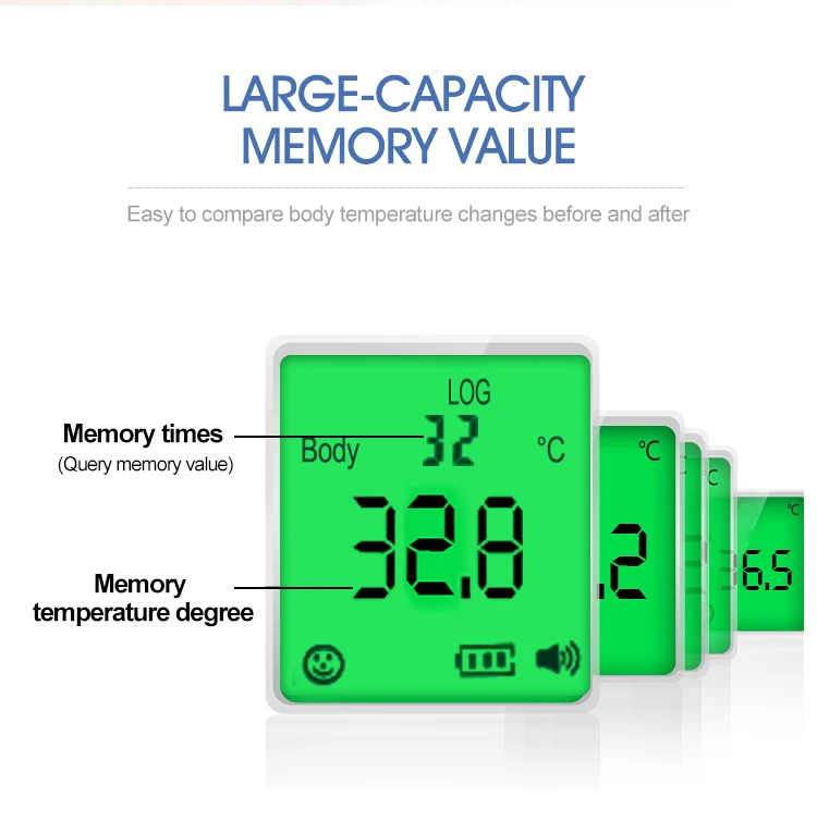Digital Thermometer company