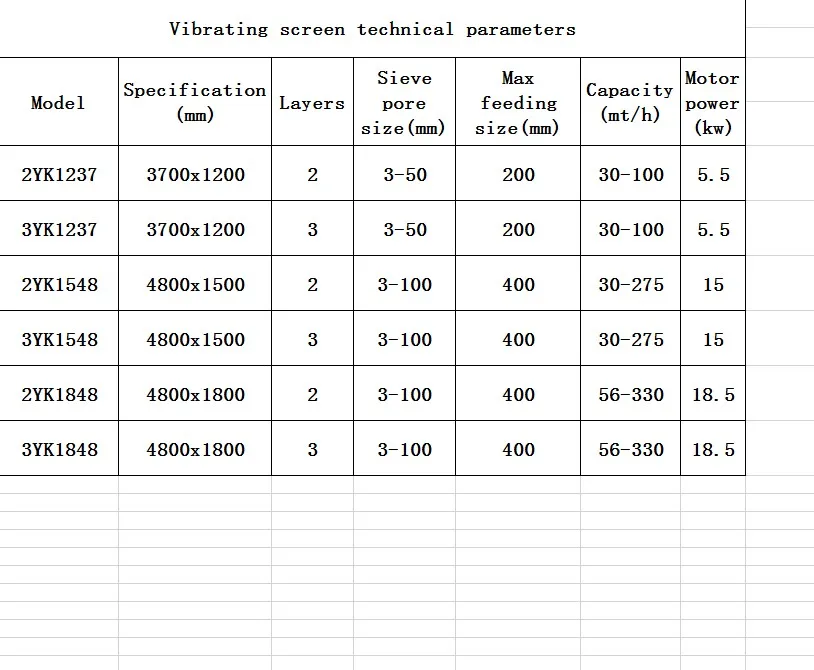 vibrating screen TP.JPG