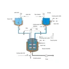 Tianfu TFZRJ-500L Cosmetic firming lotion making machine vacuum emulsifier mixing equipment