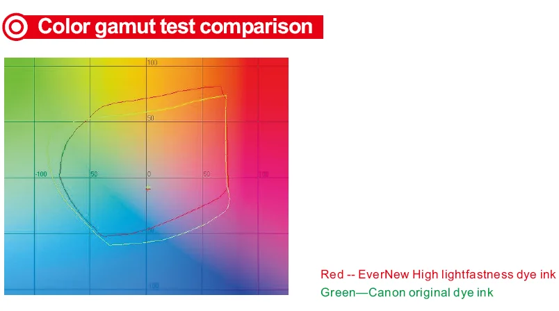 the high lightfastness dye ink can extend the image light