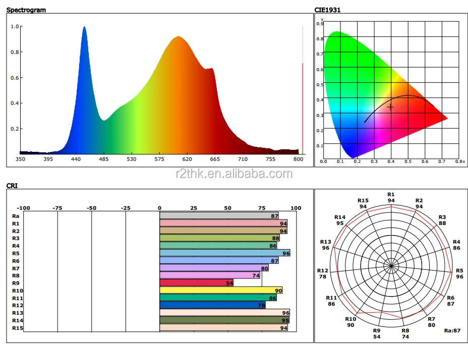 spectrum