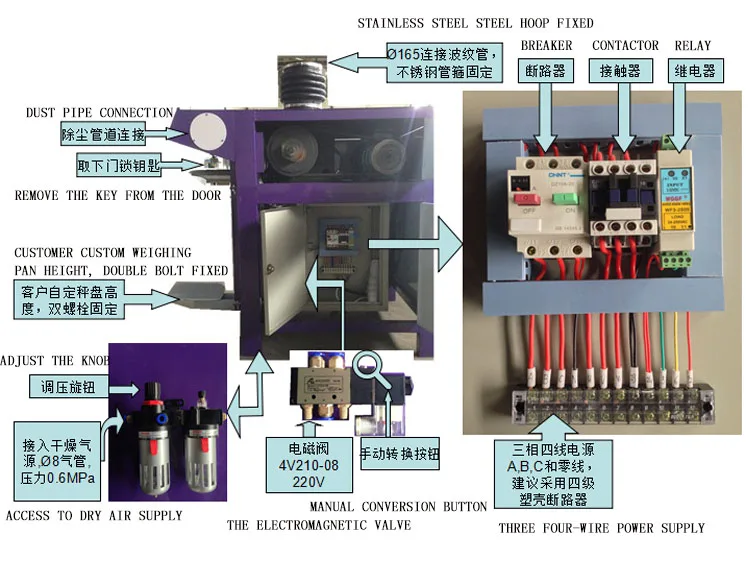 Automatic Automatic Valve Screw Bag Dry Mortar Packing Machine 25Kg supplier