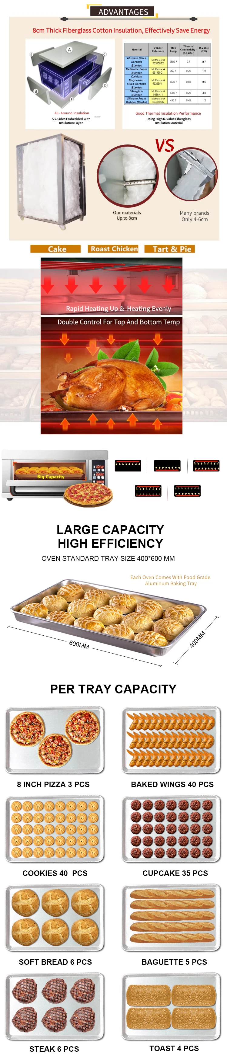 commercial deck bakery oven 