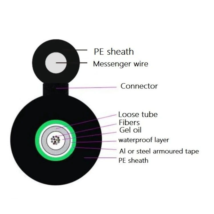 fiber optic cable gytc8s