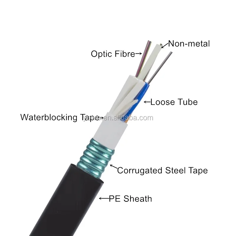 GYFTS 2020 Stranded Loose Tube Non-Metallic Strength Member Cable GYFTY/GYFTS Optical Fiber Cable