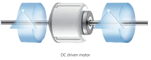 Fan Coil Unit, 220V 50hz, 200-3000 CFM - detail 4