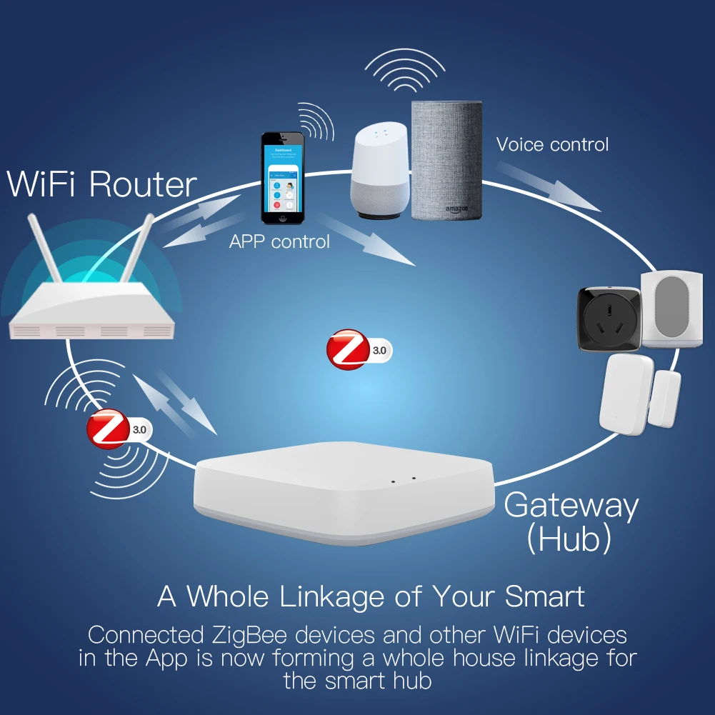 应用程序无线遥控 tuya zigbee3.0 无线智能门户枢纽智能家居自动化