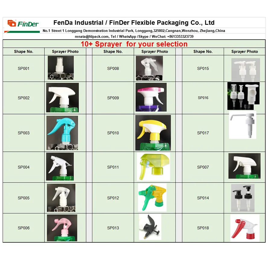 Sprayer Head Designs