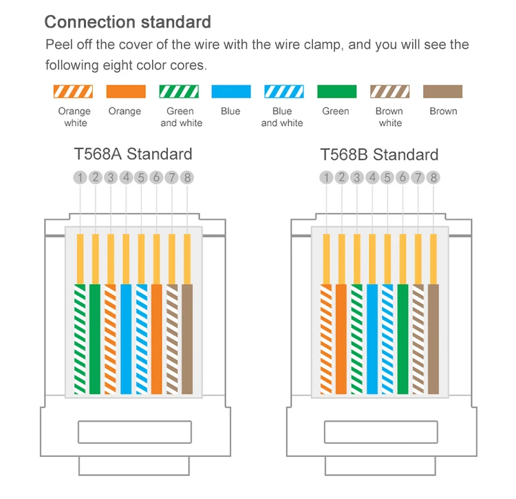 Blue Rj45 CAT6A 24AWG SFTP Soft Network Cable 100% Oxygen-Free Copper 4-Pair Multiple Copper Twist UL CE 305M Soft Cat6a Cable