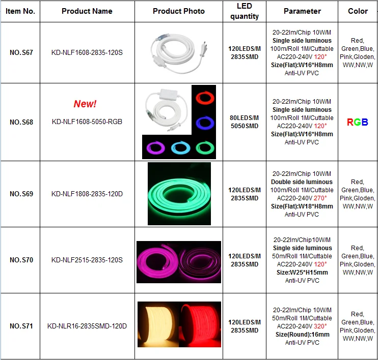 Neon Flexible LED STRIP.png