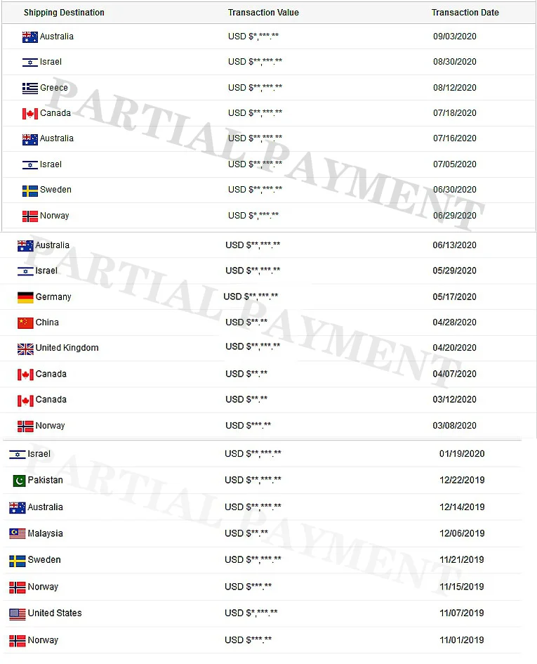 payment record-total