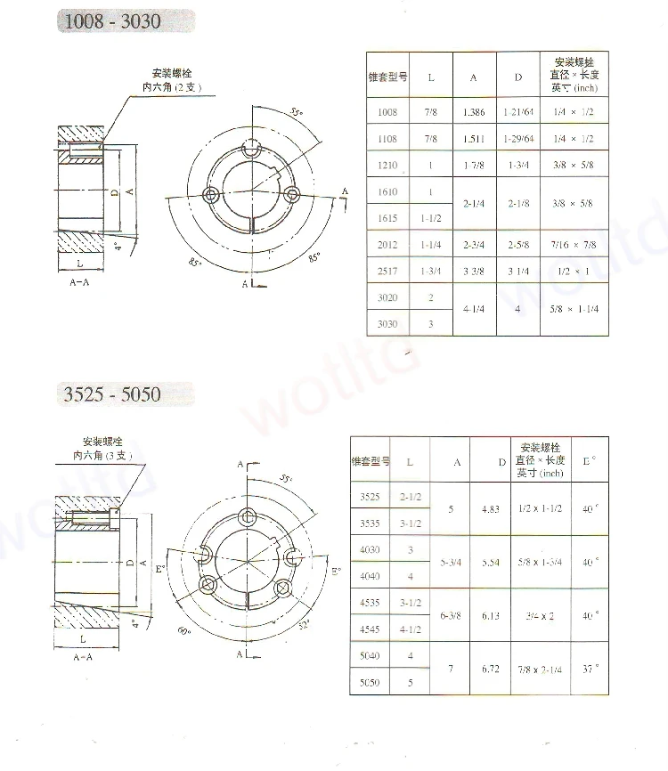 Specification of  sleeve1.jpg