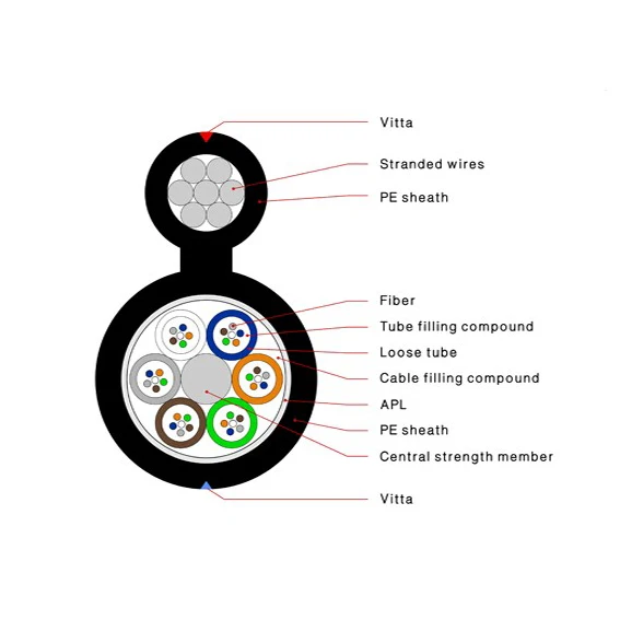 12/24/48/72/96/144 core figure-8 fiber optic cable GYTC8S for aerial application