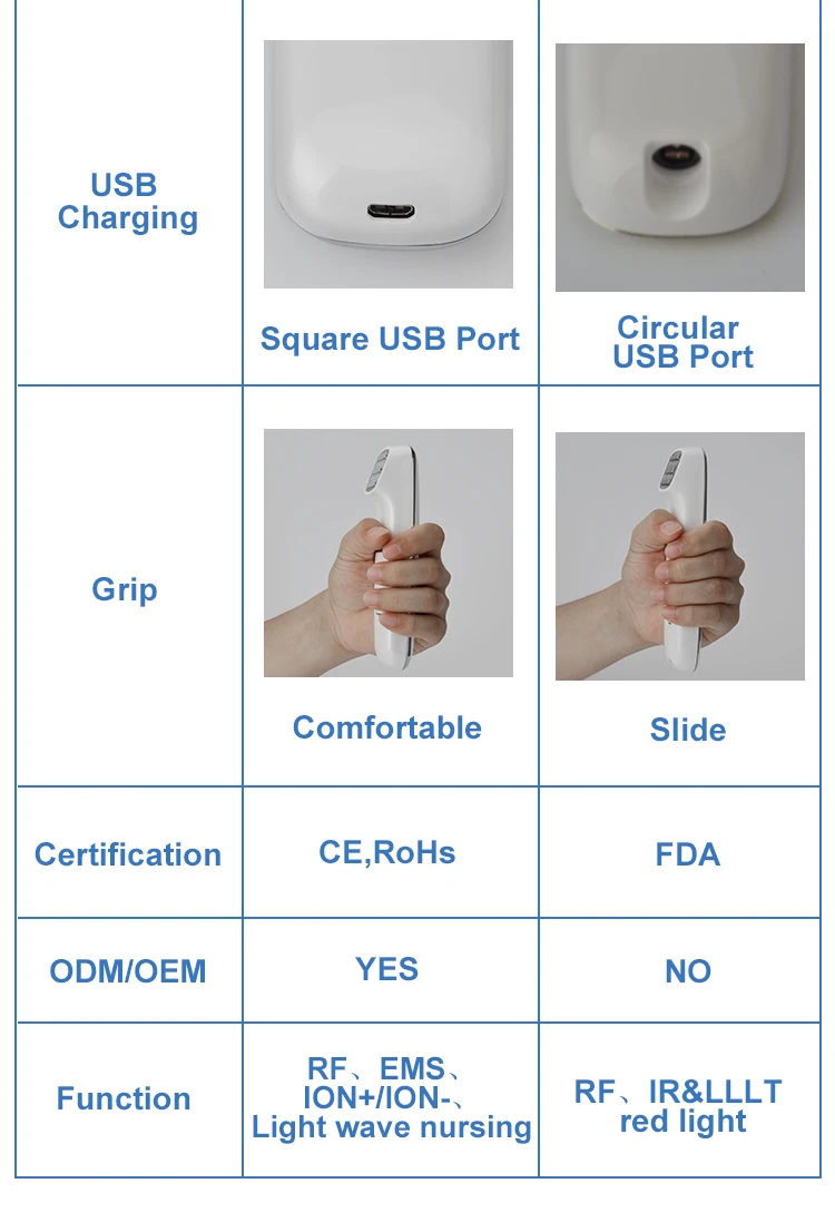 fractional rf microneedle machine