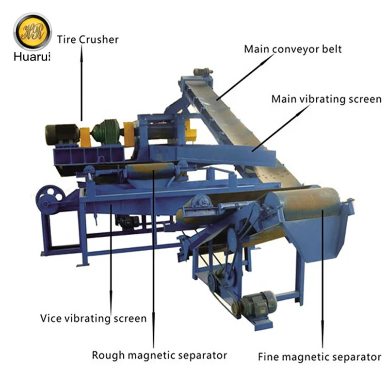 Waste scrap tire recycling machine machinery to make rubber granule powder