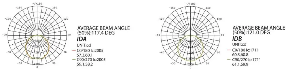 Manufacturing IP65 waterproof led canopy garage 60w sensor ceiling led canopy light - ANKUX.COM