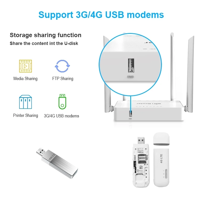 Factory Wholesale 300Mbps Openwrt LEDE Custom Wireless Modem 4G Home Wifi Router