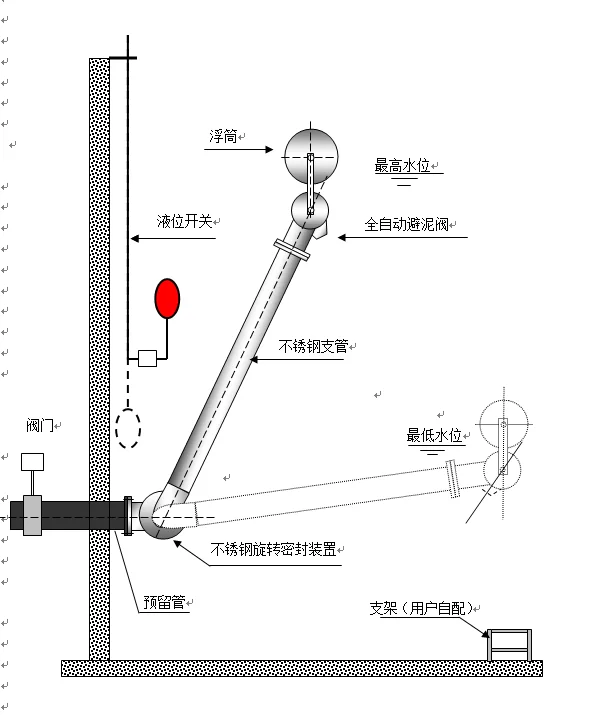 热销电动线性执行器旋转滗水器