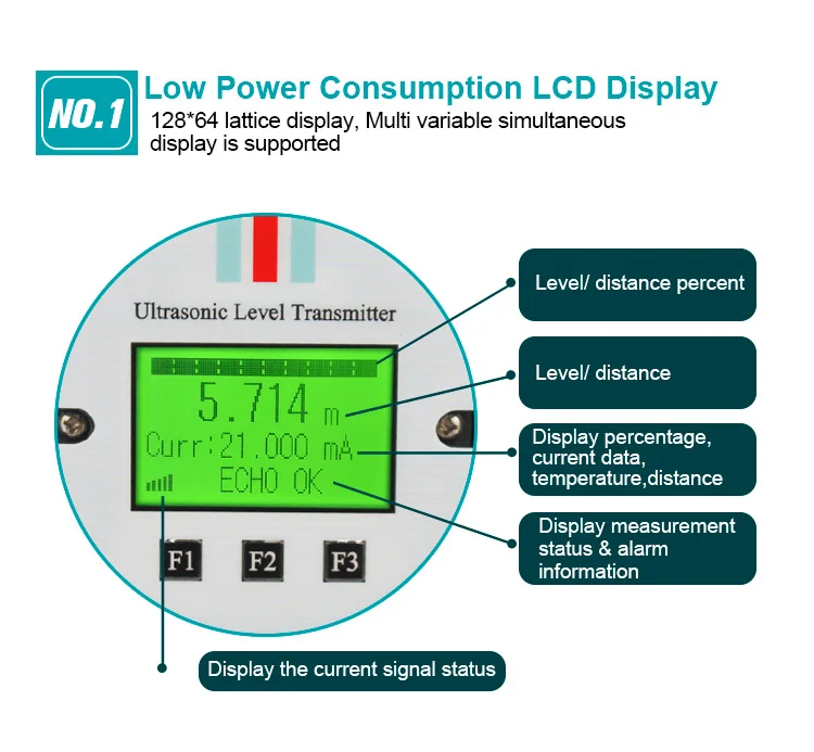 Level meter (3)