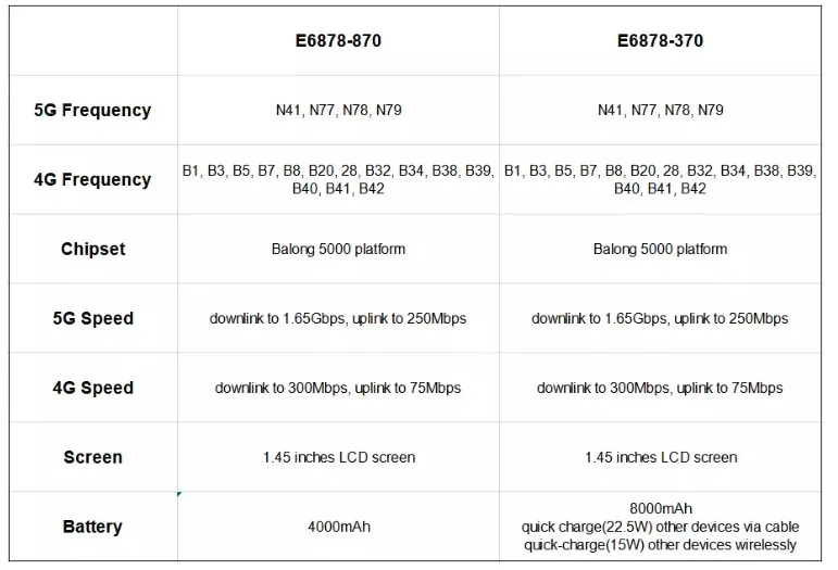 华为 5g 路由器移动 wifi pro e6878-370 华为 5g mifi 热点无线接入