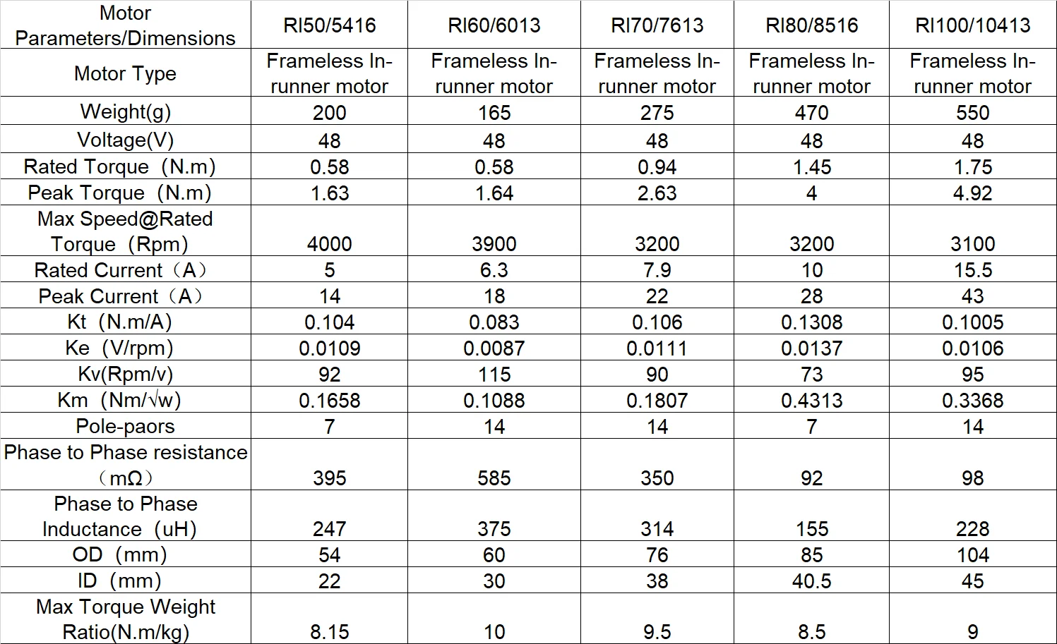 CubeMars-RI100-Specifications