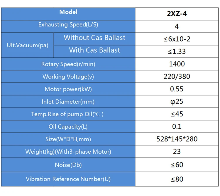 Good Quality China Mini Rotary Vane Vacuum Pump Price